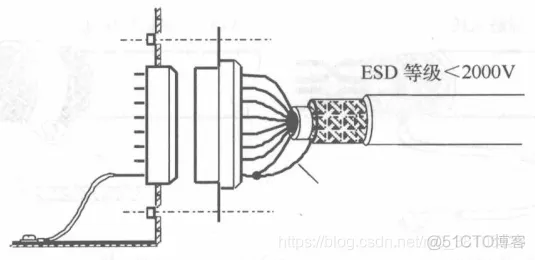 EMC设计中电缆屏蔽使用方法_电缆_07